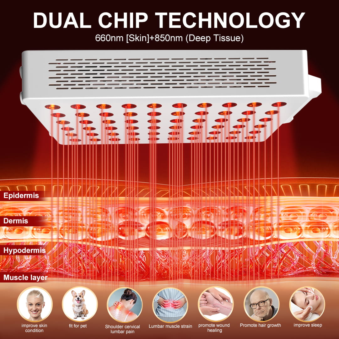 BONTANNY BO-300 Red Light Therapy Panel | 5 Wavelengths, 60 Dual Chip LEDs for Skin & Recovery