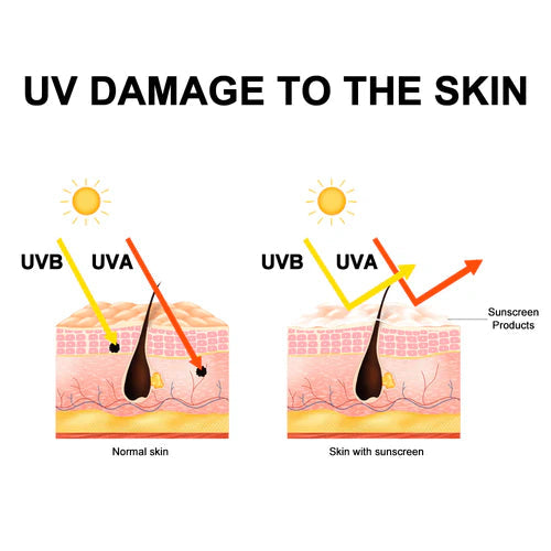 Red Light Therapy Side Effects: A Quick Guide – bontanny.ca