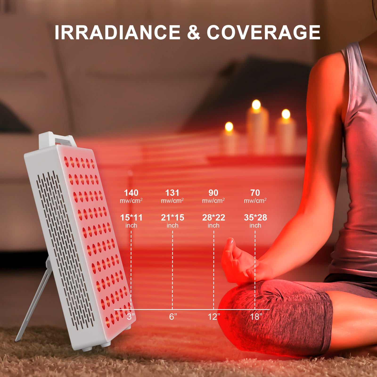 BONTANNY BO-300 Red Light Therapy Panel | 5 Wavelengths, 60 Dual Chip LEDs for Skin & Recovery