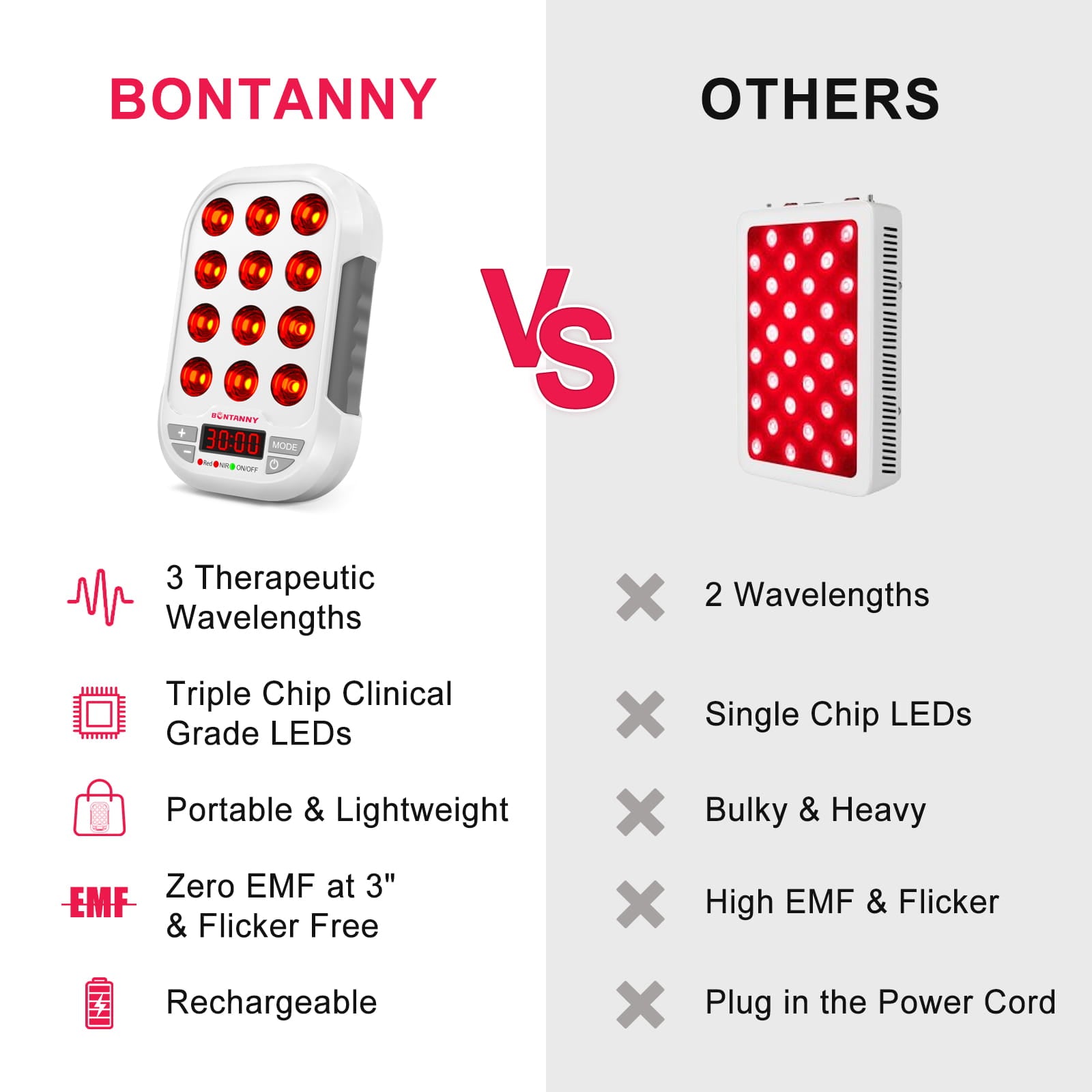 Bontanny Red Light Therapy Device - Portable BO-60 with 3 Wavelengths (660/850/1060nm)